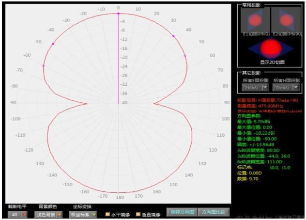 RF Red VHF UHF Antenna 2