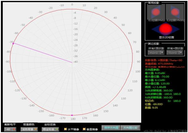 RF Red VHF UHF Antenna test report