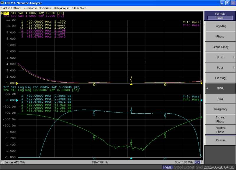 400-470MHz Dual Coaxial Isolator 