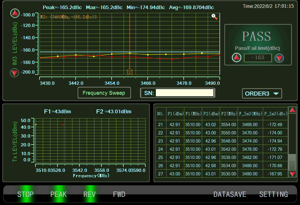 161dBc Low PIM